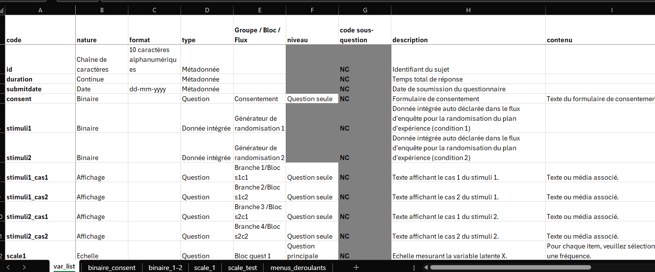 Aperçu codebook